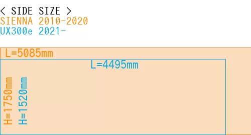 #SIENNA 2010-2020 + UX300e 2021-